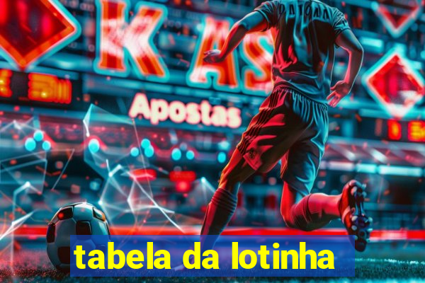 tabela da lotinha